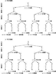 己酮糖酸