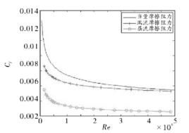 零升阻力係數