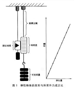 胡克定律