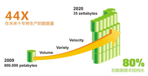 RichData大數據智慧型分析平台