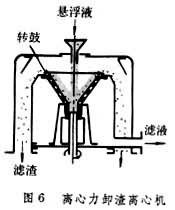 過濾離心機