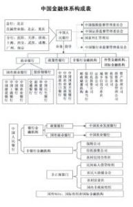 政策性融資