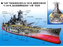 大和級戰列艦布置示意圖