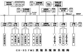 自動化製造系統