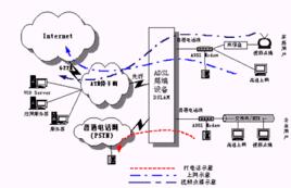 離散多載波