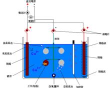 電鍍原理圖