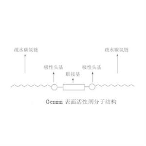 Gemini表面活性劑