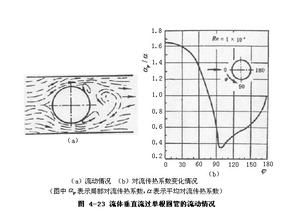 表面換熱係數