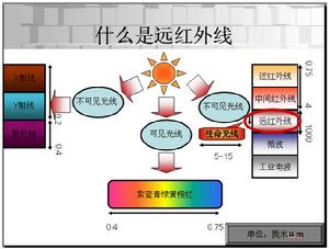 紅外線地暖