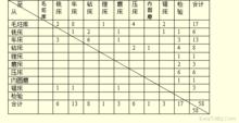 設施布置