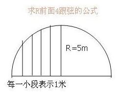 弦長公式