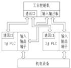 （圖）存儲程式計算機