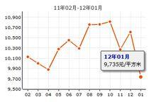 萬福人家二期