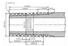 密封管螺紋