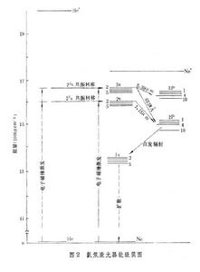 氣體介質擊穿