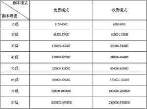 新小李飛刀[2012年發行的網頁遊戲]