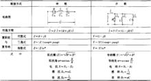 電阻、電容串聯或並聯時的復阻抗和復導納