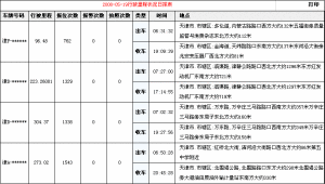 《堅決制止濫發統計報表》