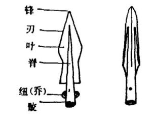 菱形矛