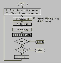 c語言實例