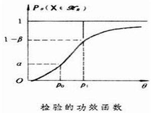 參數假設檢驗