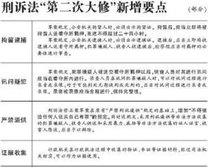 刑事訴訟法修改