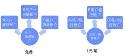 一麻袋電子錢包代付功能