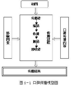 （圖）動機行銷