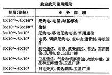 航天通信技術