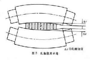 軋機彈性變形