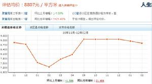 虎山新苑