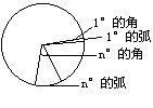 度數圖示