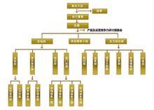 正元恆邦貴金屬交易中心