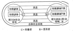 賴利夫婦模式