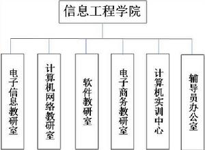 重慶電力高等專科學校信息工程學院