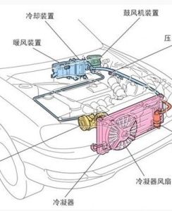 汽車空調系統