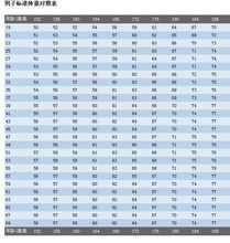 男子體重對照表