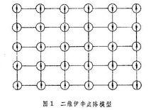 圖1 伊辛模型