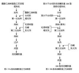 膠基