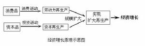 黑洞效應