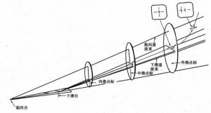 跑道視程