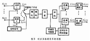 多路通信