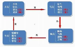 《戰國春秋》