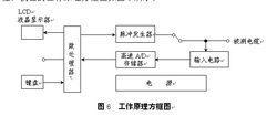 工作原理方框圖