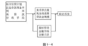 貨幣供應量