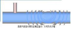 蒸汽遇冷發生撞擊產生水錘