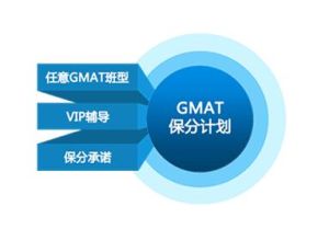 gmat培訓班