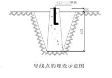 導線點的布設