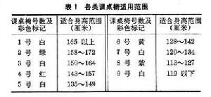 學校建築設備衛生