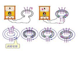 渦鏇電場